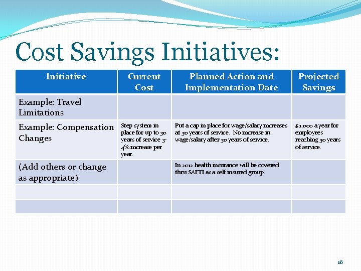 Cost Savings Initiatives: Initiative Current Cost Planned Action and Implementation Date Projected Savings Step