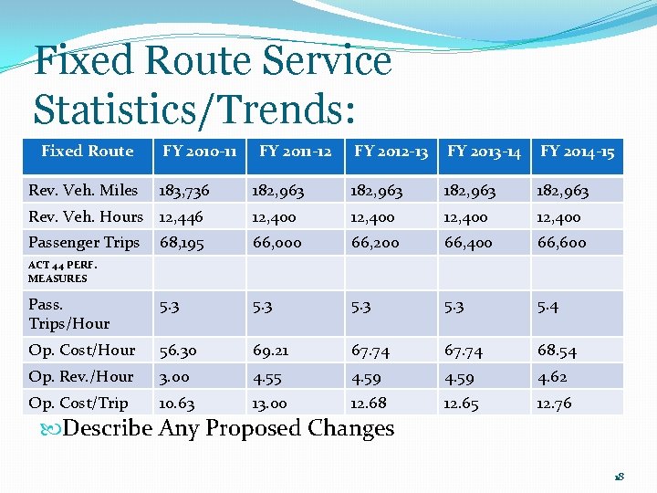 Fixed Route Service Statistics/Trends: Fixed Route FY 2012 -13 FY 2013 -14 FY 2014