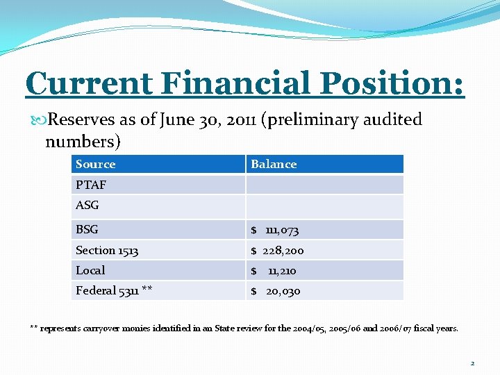 Current Financial Position: Reserves as of June 30, 2011 (preliminary audited numbers) Source Balance