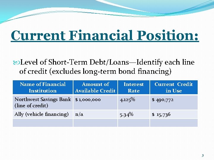 Current Financial Position: Level of Short-Term Debt/Loans—Identify each line of credit (excludes long-term bond