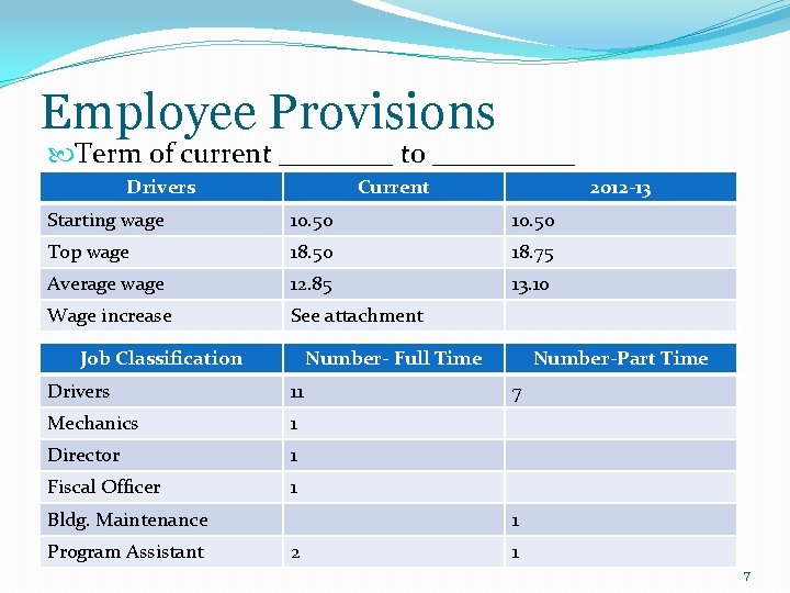 Employee Provisions Term of current ____ to _____ Drivers Current 2012 -13 Starting wage