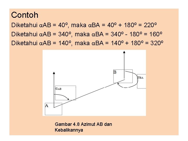 Contoh Diketahui αAB = 40⁰, maka αBA = 40⁰ + 180⁰ = 220⁰ Diketahui