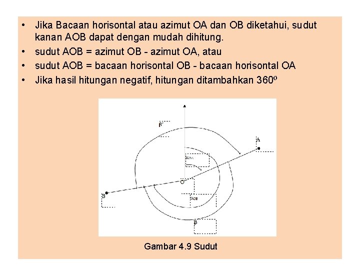  • Jika Bacaan horisontal atau azimut OA dan OB diketahui, sudut kanan AOB