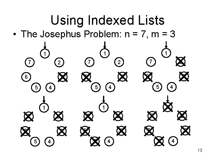 Using Indexed Lists • The Josephus Problem: n = 7, m = 3 7