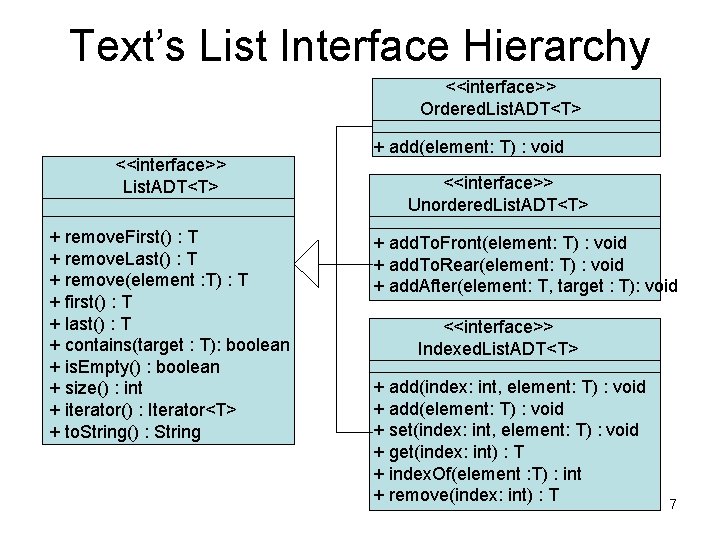 Text’s List Interface Hierarchy <<interface>> Ordered. List. ADT<T> <<interface>> List. ADT<T> + remove. First()