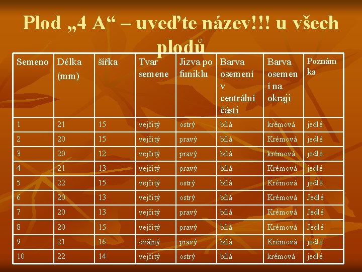 Plod „ 4 A“ – uveďte název!!! u všech plodů Poznám Semeno Délka (mm)