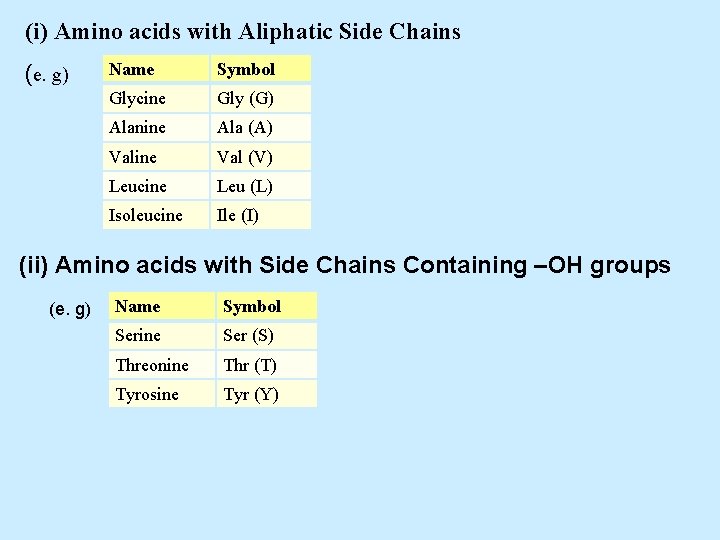 (i) Amino acids with Aliphatic Side Chains (e. g) Name Symbol Glycine Gly (G)