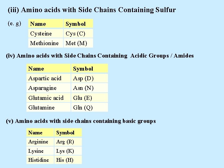 (iii) Amino acids with Side Chains Containing Sulfur (e. g) Name Symbol Cysteine Cys