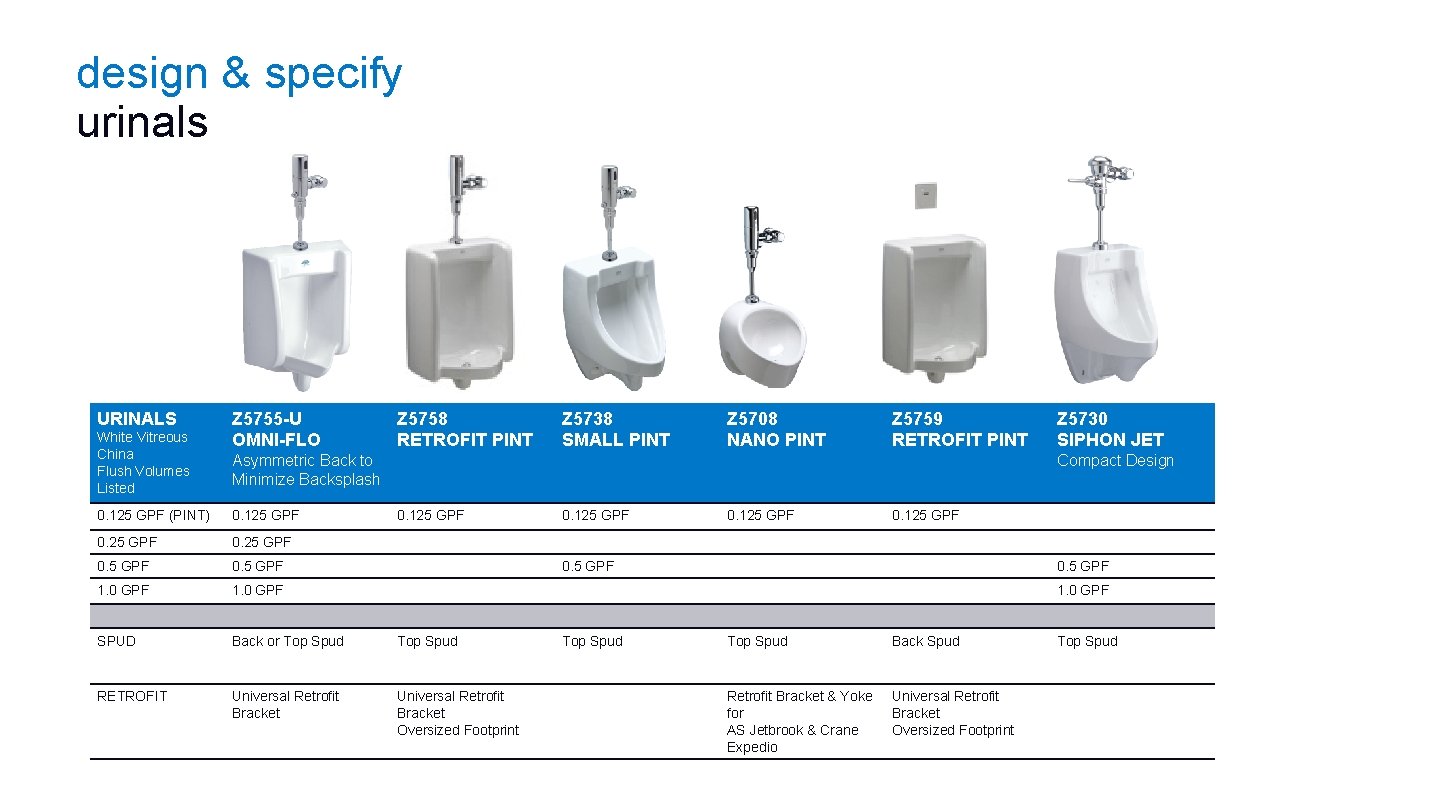 design & specify urinals URINALS White Vitreous China Flush Volumes Listed Z 5755 -U