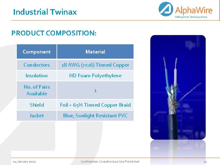 Industrial Twinax PRODUCT COMPOSITION: Component Material Conductors 18 AWG (7 x 26) Tinned Copper