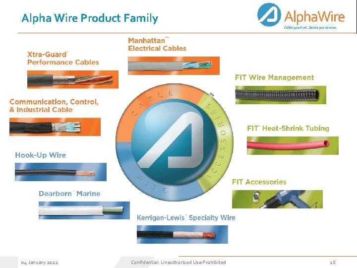 Alpha Wire Product Family 04 January 2022 Confidential: Unauthorized Use Prohibited 18 