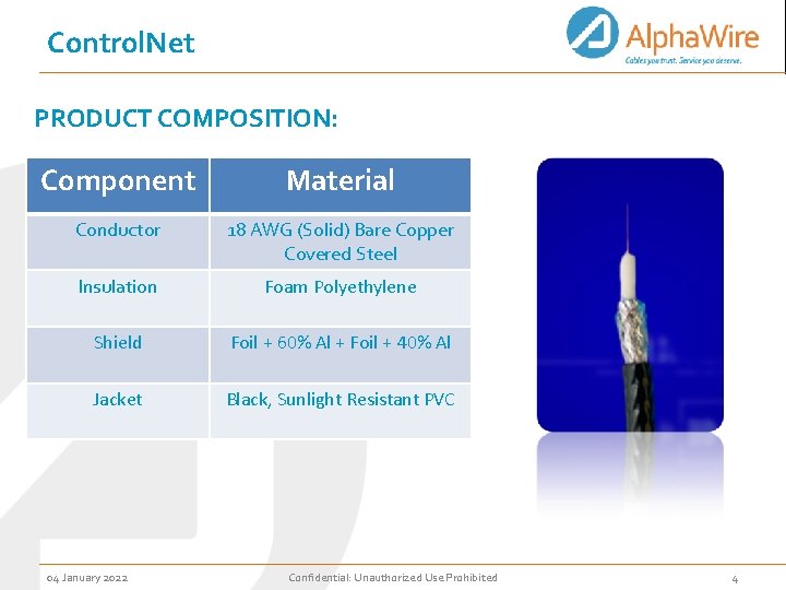 Control. Net PRODUCT COMPOSITION: Component Material Conductor 18 AWG (Solid) Bare Copper Covered Steel