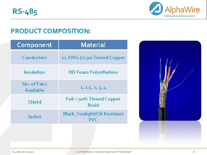RS-485 PRODUCT COMPOSITION: Component Material Conductors 22 AWG (7 x 30) Tinned Copper Insulation