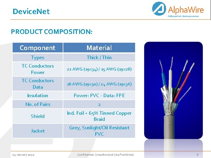 Device. Net PRODUCT COMPOSITION: Component Material Types Thick / Thin TC Conductors Power 22