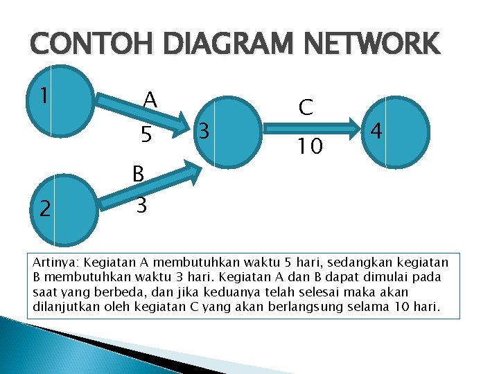 CONTOH DIAGRAM NETWORK 1 A 5 2 B 3 3 C 10 4 Artinya: