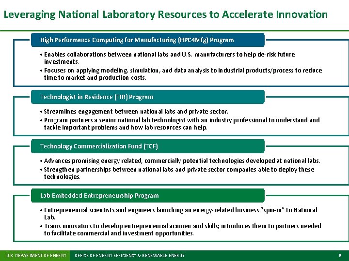 Leveraging National Laboratory Resources to Accelerate Innovation High Performance Computing for Manufacturing (HPC 4 Leveraging National Laboratory Resources to Accelerate Innovation High Performance Computing for Manufacturing (HPC 4