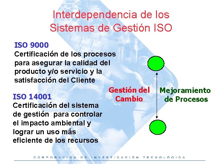 Interdependencia de los Sistemas de Gestión ISO 9000 Certificación de los procesos para asegurar