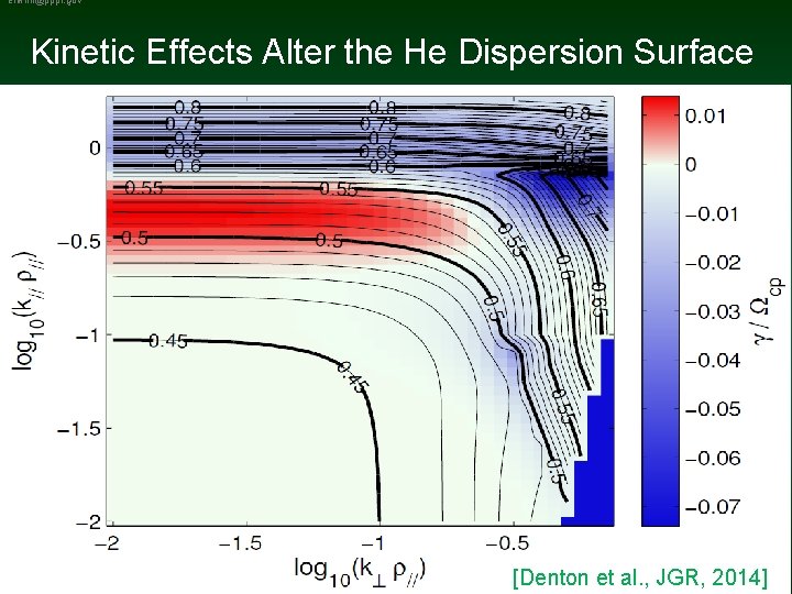 ehkim@pppl. gov Kinetic Effects Alter the He Dispersion Surface [Denton et al. , JGR,