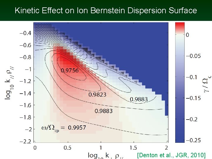 Kinetic Effect on Ion Bernstein Dispersion Surface [Denton et al. , JGR, 2010] 