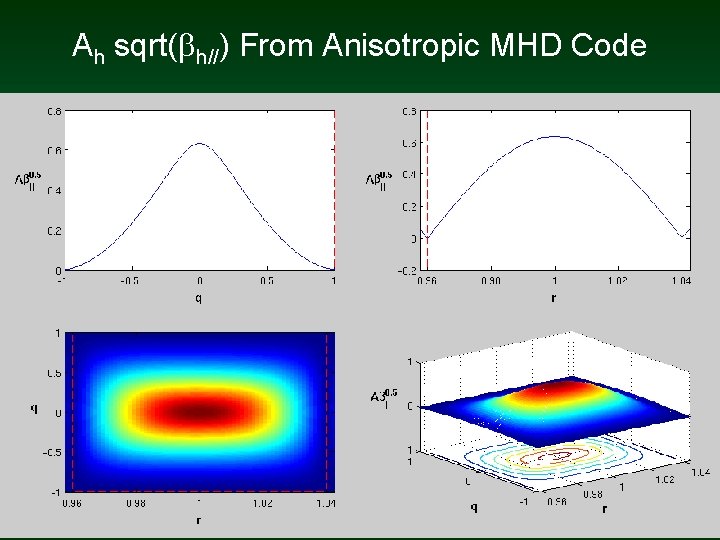 Ah sqrt( h//) From Anisotropic MHD Code 