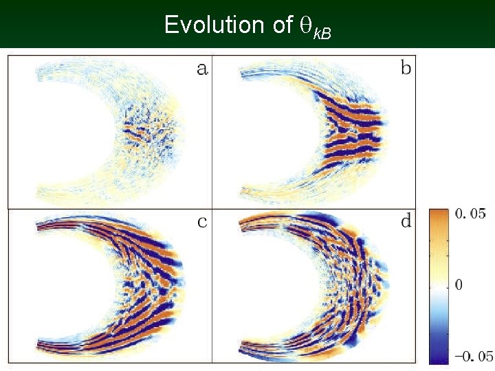 Evolution of k. B 