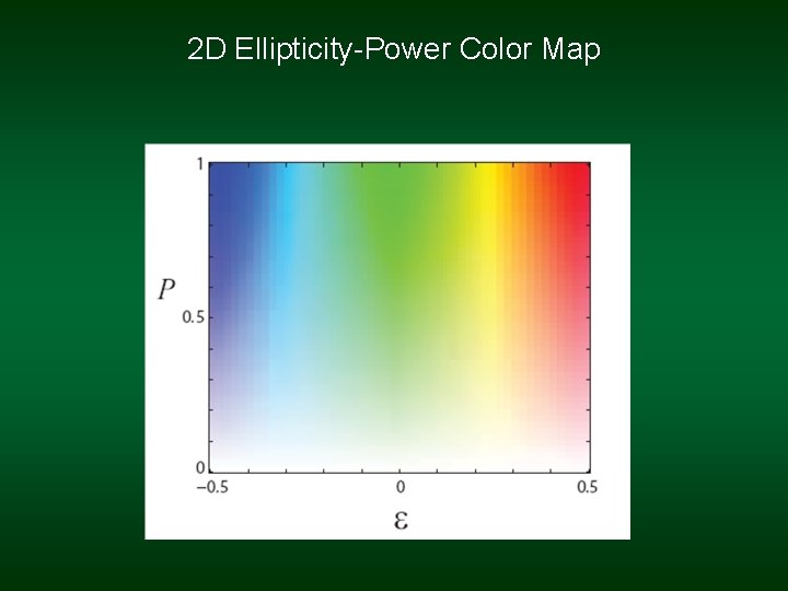 2 D Ellipticity-Power Color Map 