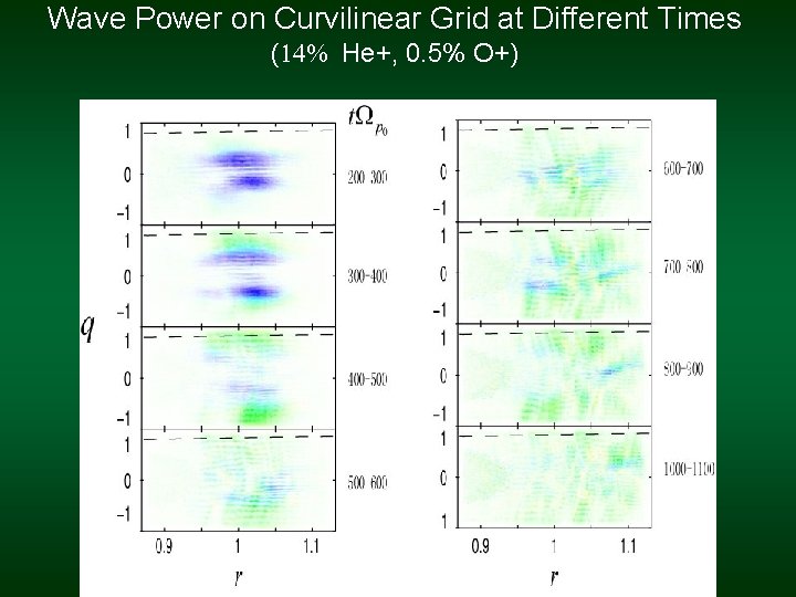 Wave Power on Curvilinear Grid at Different Times (14% He+, 0. 5% O+) 