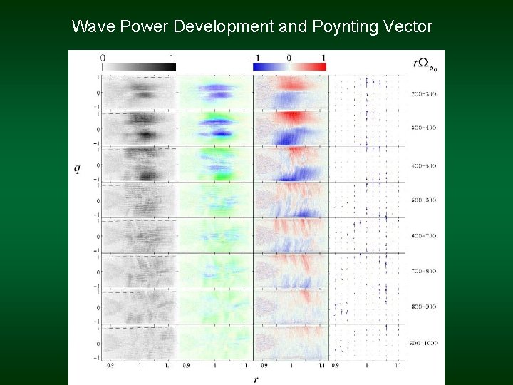 Wave Power Development and Poynting Vector 
