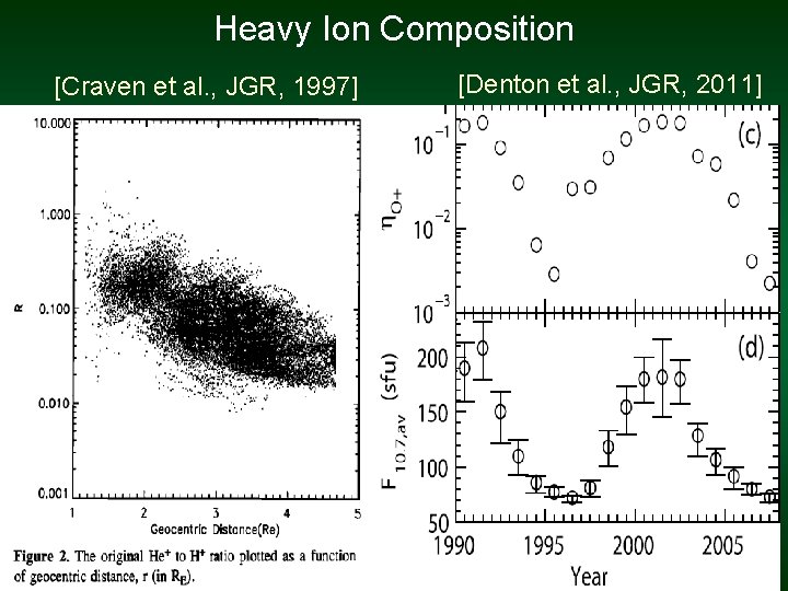 Heavy Ion Composition [Craven et al. , JGR, 1997] [Denton et al. , JGR,