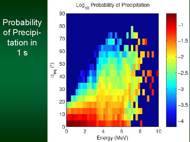 Probability of Precipitation in 1 s 