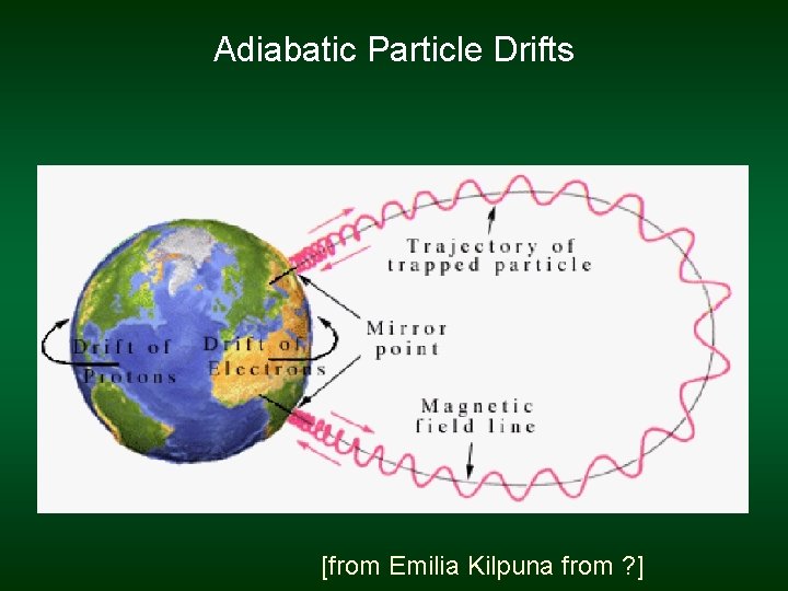 Adiabatic Particle Drifts [from Emilia Kilpuna from ? ] 