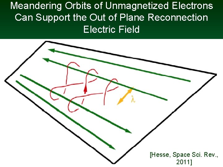 Meandering Orbits of Unmagnetized Electrons Can Support the Out of Plane Reconnection Electric Field
