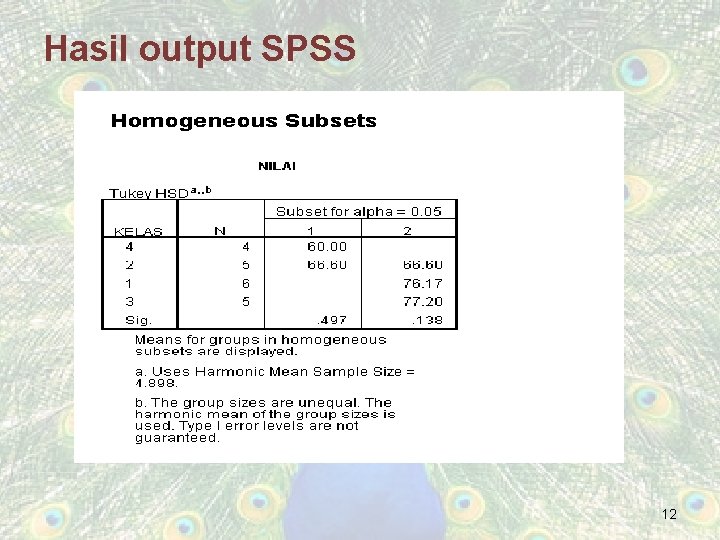 Hasil output SPSS 12 