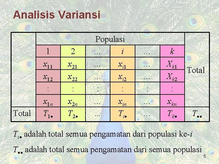 Analisis Variansi Total 1 x 12 : x 1 n T 1 2 x