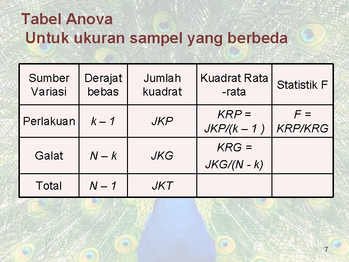 Tabel Anova Untuk ukuran sampel yang berbeda Sumber Variasi Perlakuan Derajat bebas k– 1