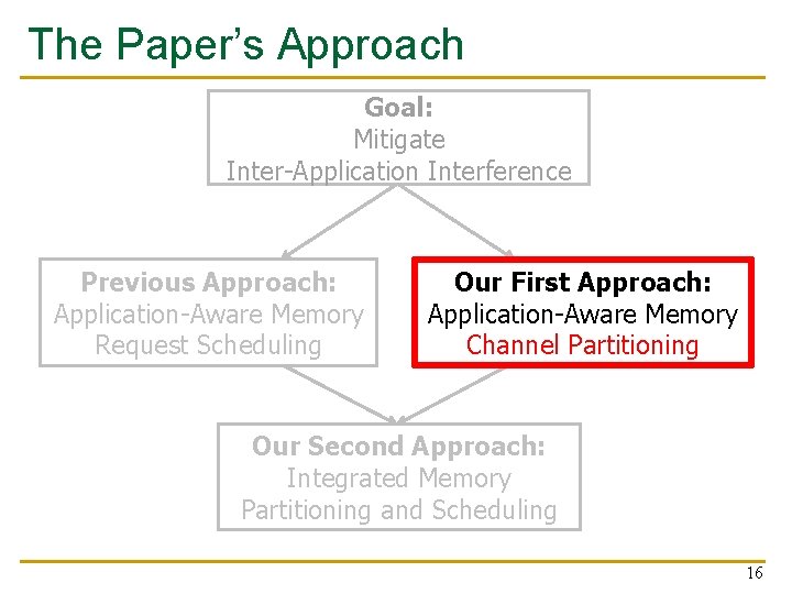 The Paper’s Approach Goal: Mitigate Inter-Application Interference Previous Approach: Application-Aware Memory Request Scheduling Our The Paper’s Approach Goal: Mitigate Inter-Application Interference Previous Approach: Application-Aware Memory Request Scheduling Our