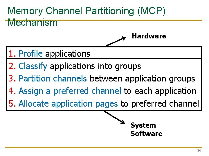 Memory Channel Partitioning (MCP) Mechanism Hardware 1. 2. 3. 4. 5. Profile applications Classify Memory Channel Partitioning (MCP) Mechanism Hardware 1. 2. 3. 4. 5. Profile applications Classify