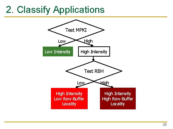 2. Classify Applications Test MPKI Low Intensity High Intensity Test RBH Low High Intensity 2. Classify Applications Test MPKI Low Intensity High Intensity Test RBH Low High Intensity