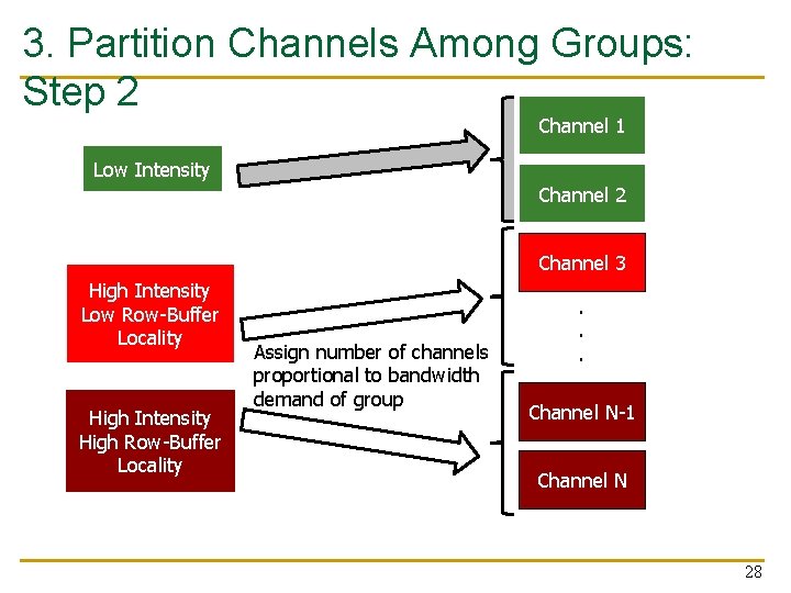 3. Partition Channels Among Groups: Step 2 Channel 1 Low Intensity Channel 2 Channel 3. Partition Channels Among Groups: Step 2 Channel 1 Low Intensity Channel 2 Channel