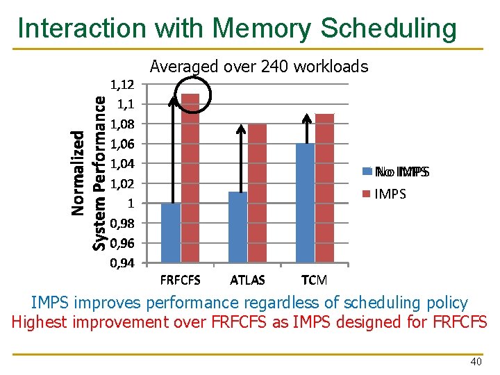Interaction with Memory Scheduling Averaged over 240 workloads Normalized System Performance 1, 12 1, Interaction with Memory Scheduling Averaged over 240 workloads Normalized System Performance 1, 12 1,