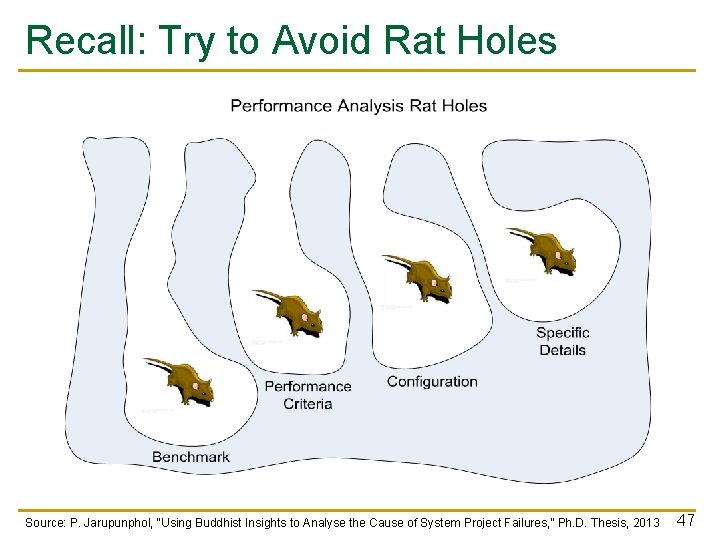 Recall: Try to Avoid Rat Holes Source: P. Jarupunphol, “Using Buddhist Insights to Analyse Recall: Try to Avoid Rat Holes Source: P. Jarupunphol, “Using Buddhist Insights to Analyse