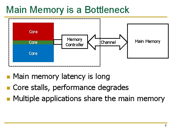 Main Memory is a Bottleneck Core Memory Controller Channel Main Memory Core n n Main Memory is a Bottleneck Core Memory Controller Channel Main Memory Core n n
