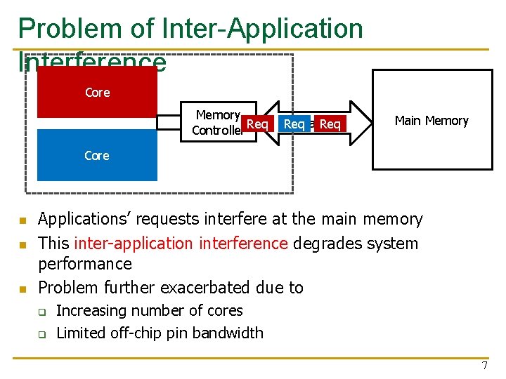 Problem of Inter-Application Interference Core Memory Controller Req Channel Req Main Memory Core n Problem of Inter-Application Interference Core Memory Controller Req Channel Req Main Memory Core n