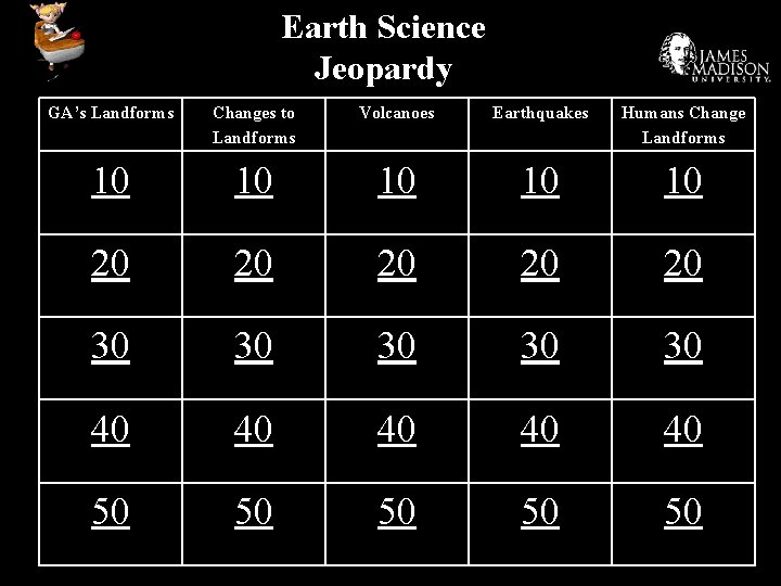 Earth Science Jeopardy GA’s Landforms Changes to Landforms Volcanoes Earthquakes Humans Change Landforms 10