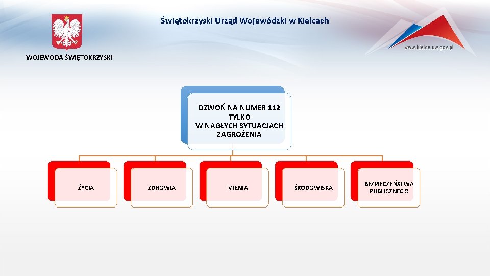 Świętokrzyski Urząd Wojewódzki w Kielcach WOJEWODA ŚWIĘTOKRZYSKI DZWOŃ NA NUMER 112 TYLKO W NAGŁYCH