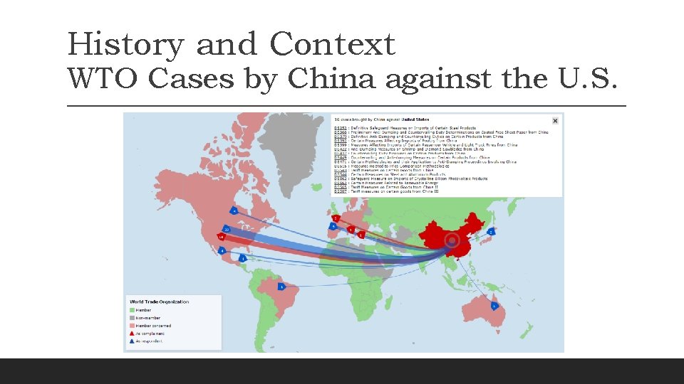 History and Context WTO Cases by China against the U. S. 