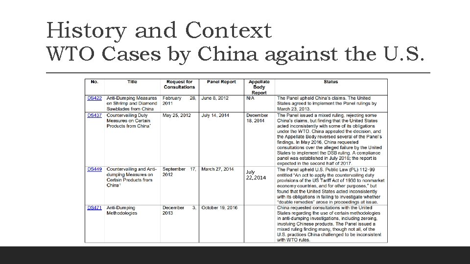 History and Context WTO Cases by China against the U. S. July 22, 2014