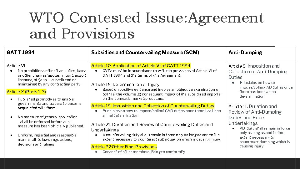 WTO Contested Issue: Agreement and Provisions GATT 1994 Subsidies and Countervailing Measure (SCM) Anti-Dumping