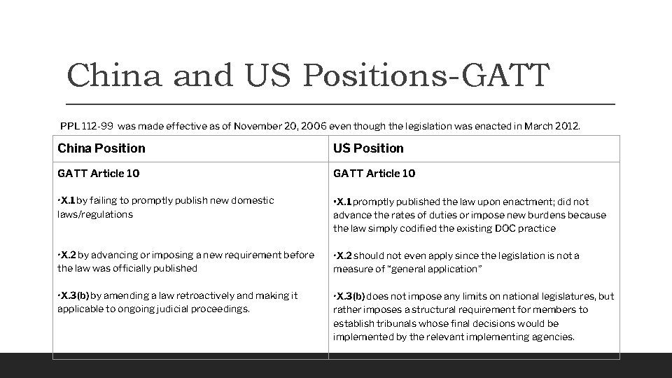China and US Positions-GATT PPL 112 -99 was made effective as of November 20,