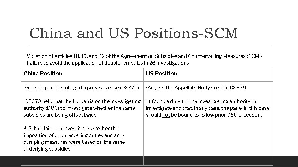 China and US Positions-SCM Violation of Articles 10, 19, and 32 of the Agreement